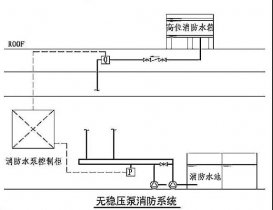消防水泵的啟動(dòng)控制