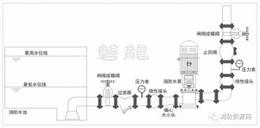 消防水泵-進(jìn)出管路部件及安裝，爭議及探討（6大疑難探討）