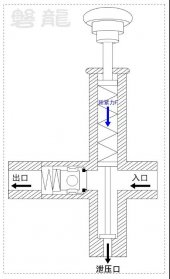 細水霧滅火系統-柱塞泵、泄壓調壓閥原理及應用！